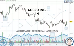 GOPRO INC. - 1H