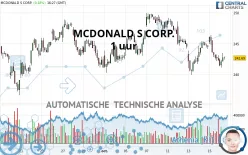 MCDONALD S CORP. - 1 uur