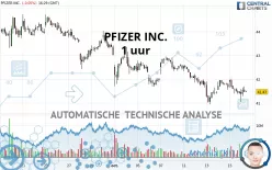 PFIZER INC. - 1 uur