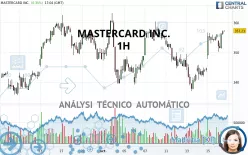 MASTERCARD INC. - 1H