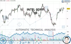 INTEL CORP. - 1H