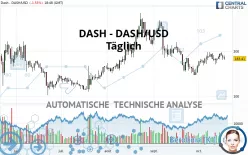 DASH - DASH/USD - Täglich