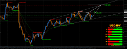 USD/JPY - 4 Std.