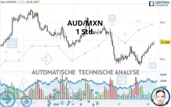 AUD/MXN - 1 Std.