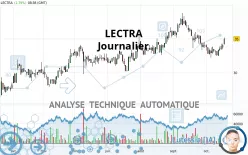 LECTRA - Journalier