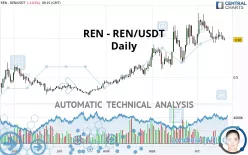 REN - REN/USDT - Daily