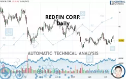 REDFIN CORP. - Daily