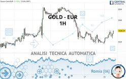 GOLD - EUR - 1H