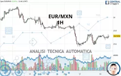 EUR/MXN - 1H