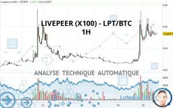 LIVEPEER (X100) - LPT/BTC - 1H