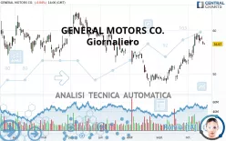 GENERAL MOTORS CO. - Giornaliero