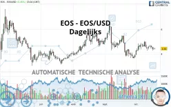 EOS - EOS/USD - Dagelijks