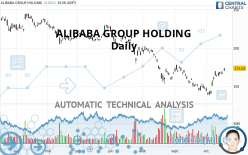 ALIBABA GROUP HOLDING - Journalier