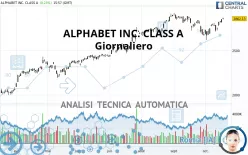 ALPHABET INC. CLASS A - Giornaliero