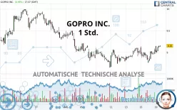 GOPRO INC. - 1 Std.