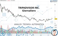 TRIPADVISOR INC. - Giornaliero