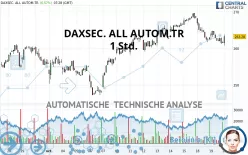 DAXSEC. ALL AUTOM.TR - 1 Std.