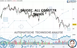 DAXSEC. ALL CONST.TR - Täglich