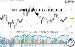 INTERNET COMPUTER - ICP/USDT - 1 uur