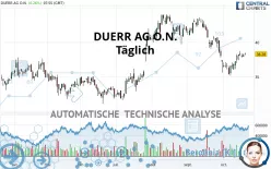 DUERR AG O.N. - Täglich