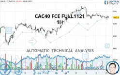 CAC40 FCE FULL0125 - 1H