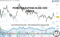 PORSCHE AUTOM.HLDG VZO - Daily