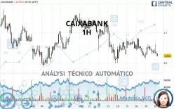 CAIXABANK - 1 Std.