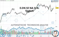 E.ON SE NA O.N. - Täglich