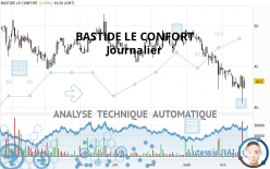 BASTIDE LE CONFORT - Daily