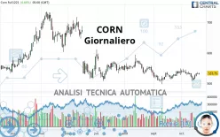 CORN - Giornaliero