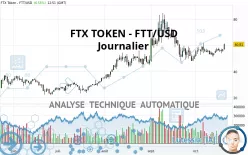 FTX TOKEN - FTT/USD - Journalier