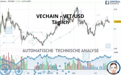 VECHAIN - VET/USD - Täglich