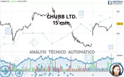 CHUBB LTD. - 15 min.