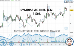 SYMRISE AG INH. O.N. - 1 Std.