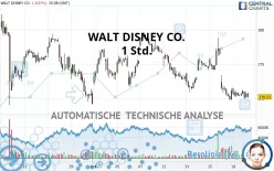 WALT DISNEY CO. - 1 Std.