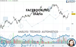 META PLATFORMS INC. - Diario