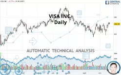 VISA INC. - Daily