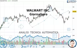 WALMART INC. - Giornaliero