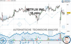 NETFLIX INC. - 15 min.