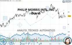 PHILIP MORRIS INTL. INC - Diario