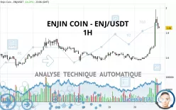 ENJIN COIN - ENJ/USDT - 1H