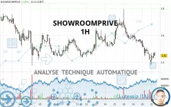 SHOWROOMPRIVE - 1H