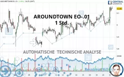 AROUNDTOWN EO-.01 - 1H