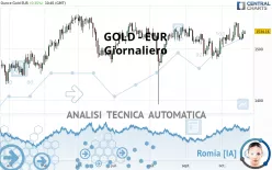 GOLD - EUR - Giornaliero