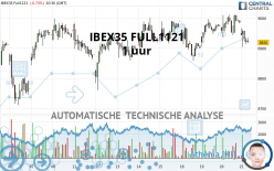 IBEX35 FULL0624 - 1 uur