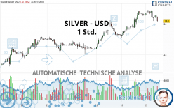 SILVER - USD - 1 uur