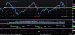 ESTOXX50 PRICE EUR INDEX - Mensuel