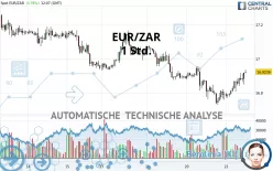 EUR/ZAR - 1H