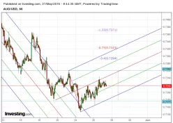 AUD/USD - 1H