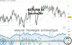 GETLINK SE - Journalier